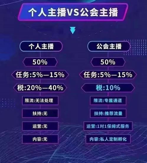 MCN入场：视频号机构管理后台上线