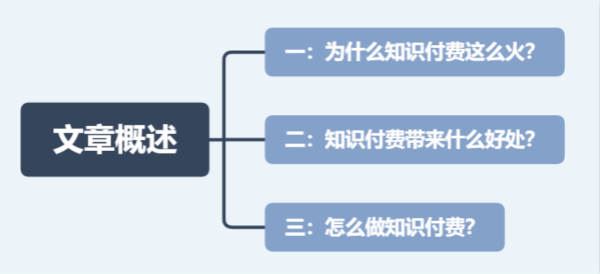 知识付费网课项目明白这些道理后你将会走的更远