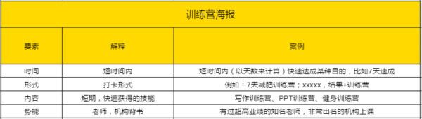 教育机构如何通过群裂变5天卖2000份499课程