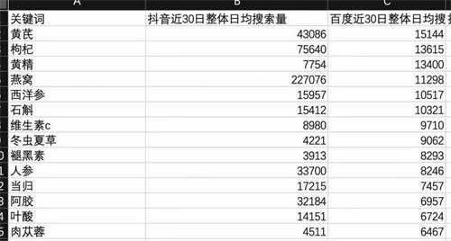 抖音网页版透漏出字节跳动的焦虑和野心