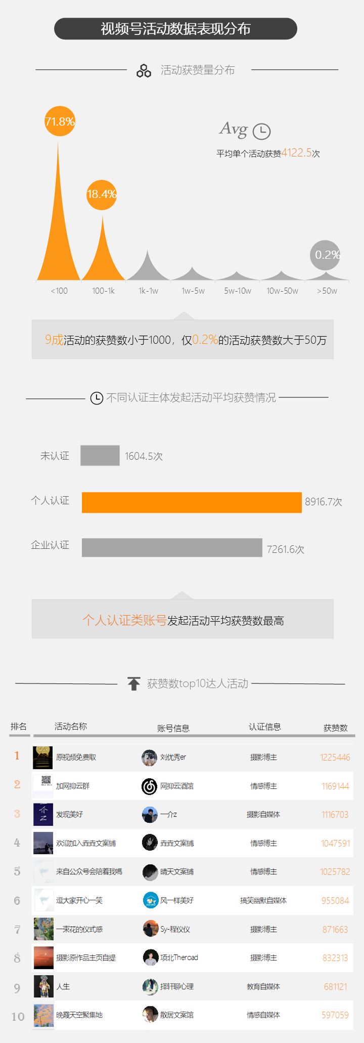 微信视频号活动专区有哪些玩法？我们研究了1.8万个活动