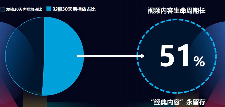 占领「内容高地」的B站，商业能力也在高位吗？