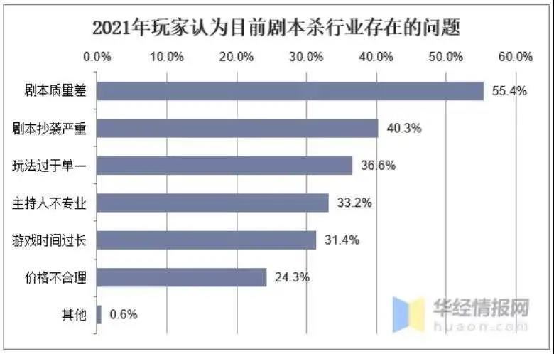 全网播放超40亿，剧本杀“杀”向短视频