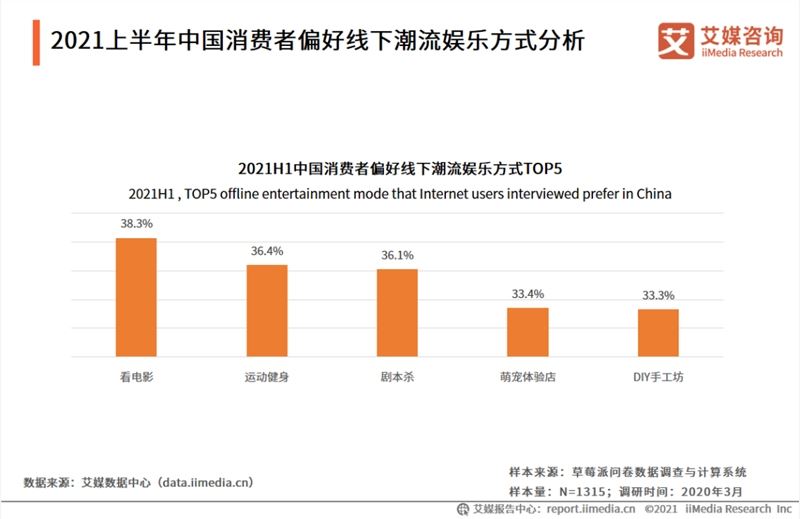 全网播放超40亿，剧本杀“杀”向短视频