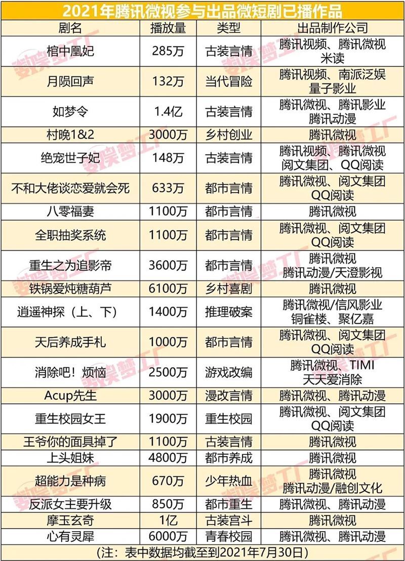 深度起底微短剧市场：抖音、快手、微视的短视频必争之地