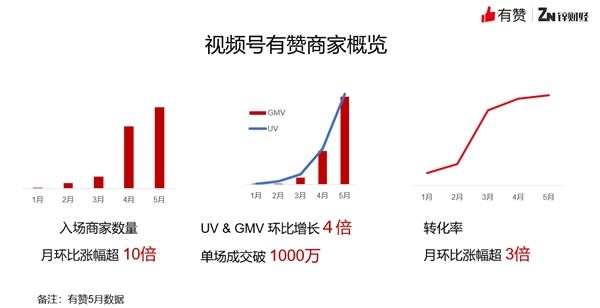 有赞直播间连线白玉珊：短视频直播要“两条腿走路”