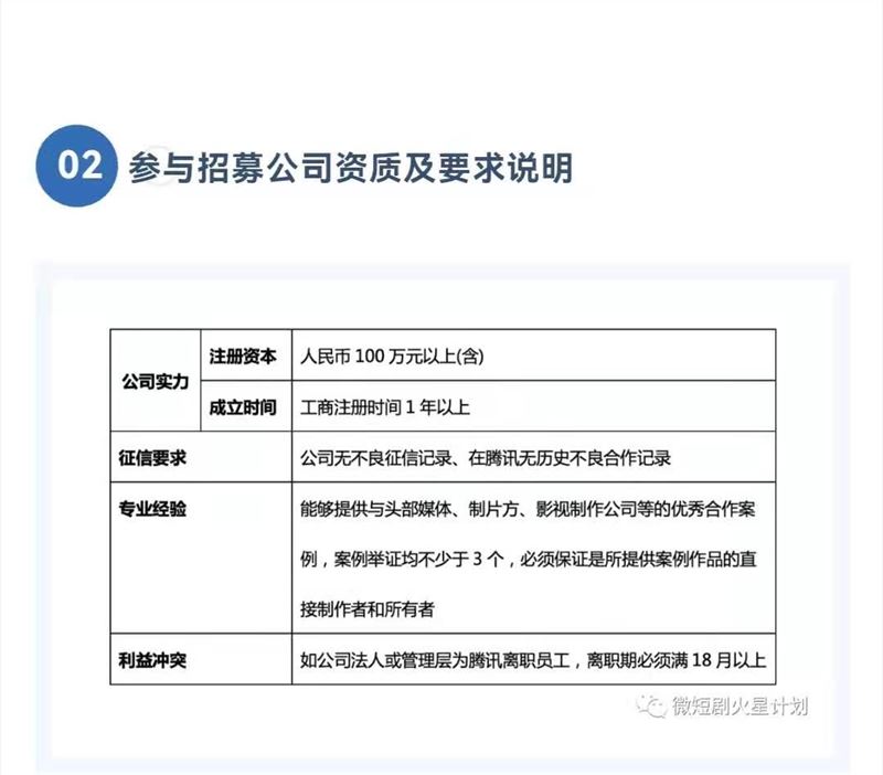 深度起底微短剧市场：抖音、快手、微视的短视频必争之地