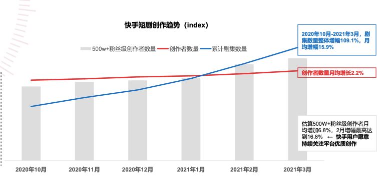 深度起底微短剧市场：抖音、快手、微视的短视频必争之地