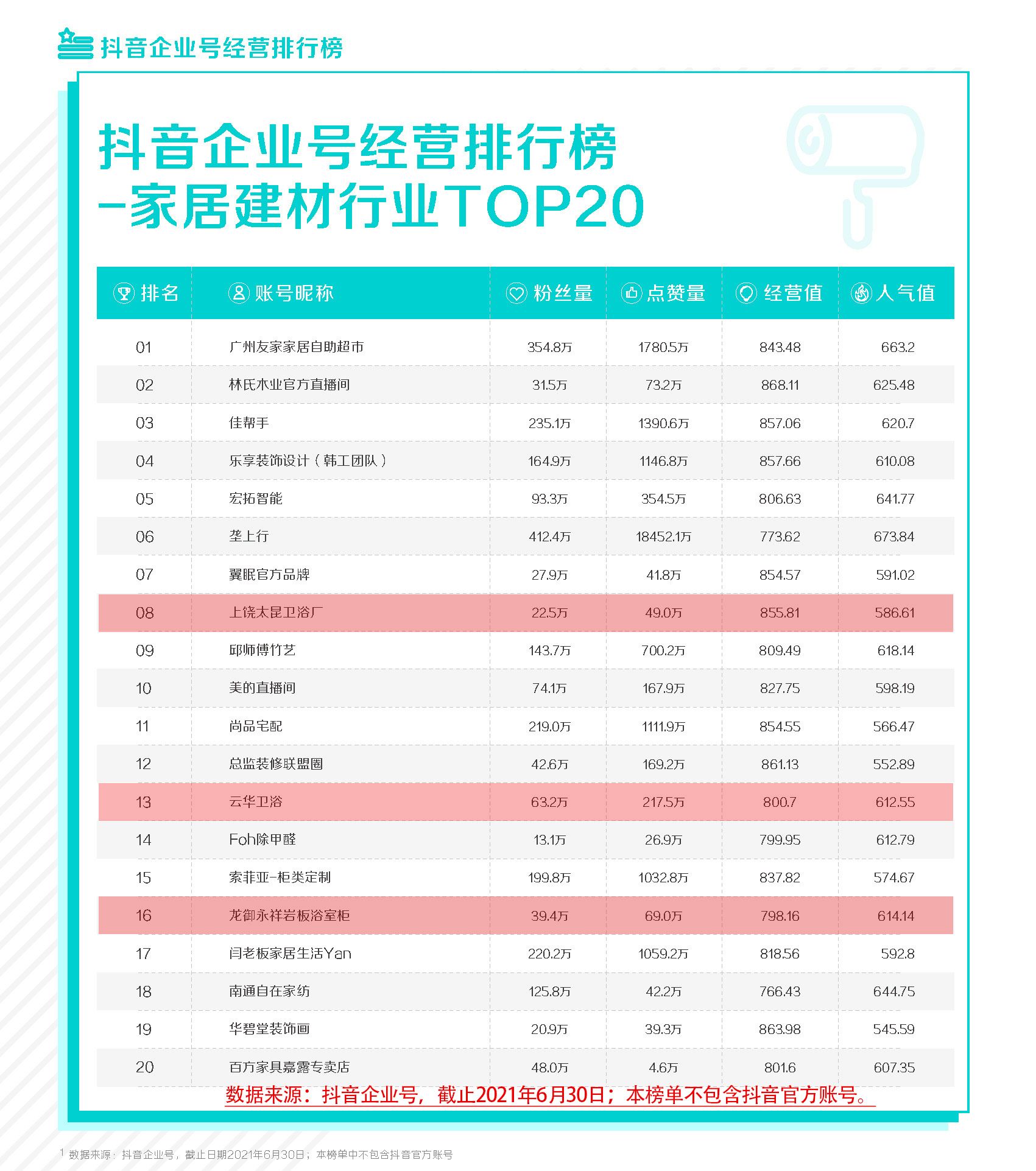 抖音企业号45天如何涨粉21万？