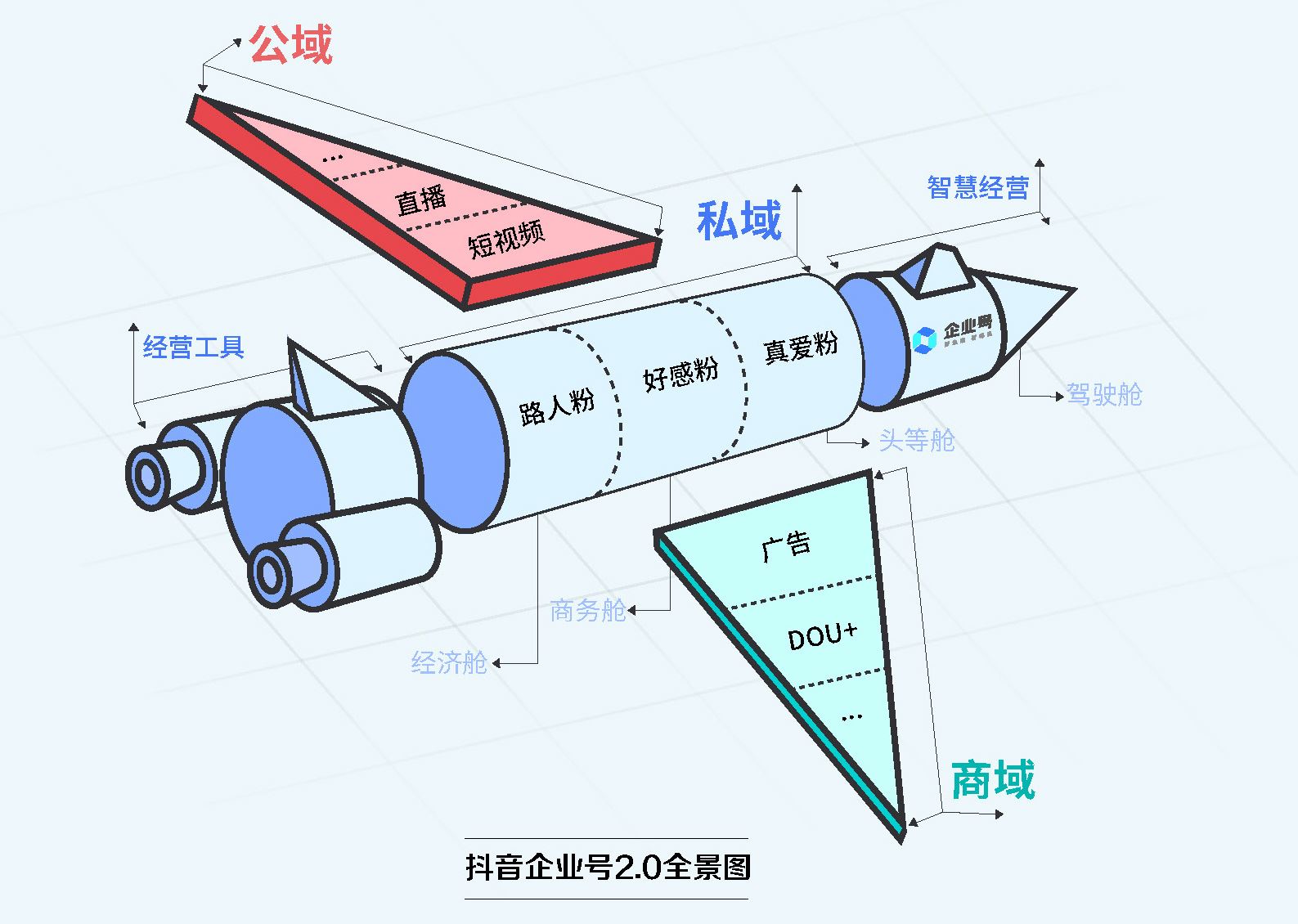 抖音企业号45天如何涨粉21万？