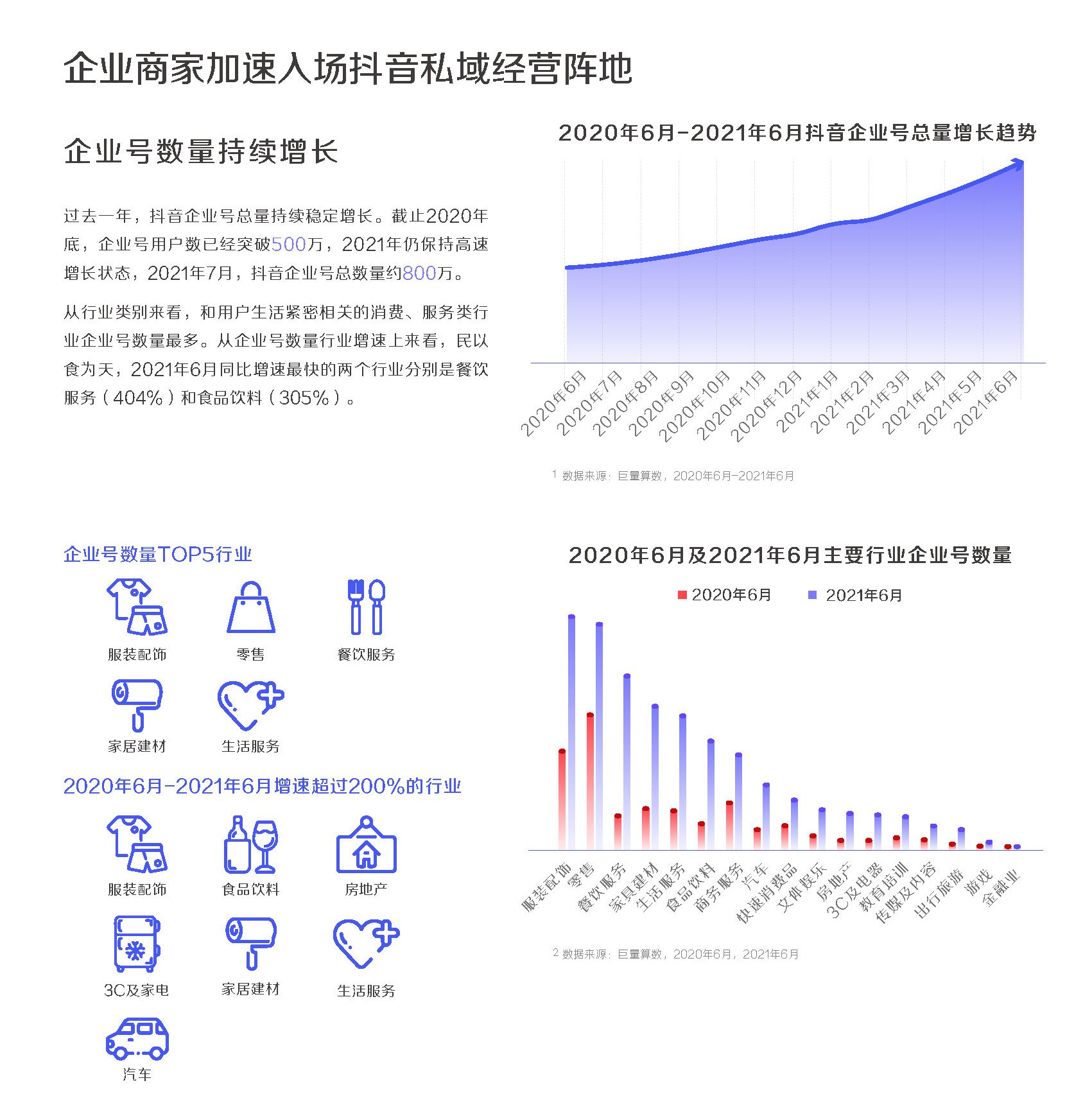 抖音企业号45天如何涨粉21万？