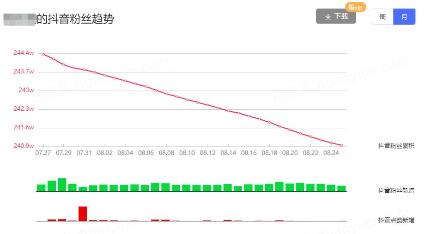 账号不涨粉？视频没点赞？这里有你想要的答案！