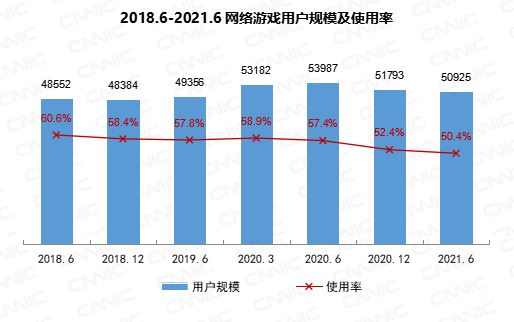 中国有多少短视频用户？官方统计数据来了