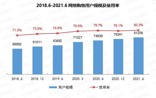 中国有多少短视频用户？官方统计数据来了