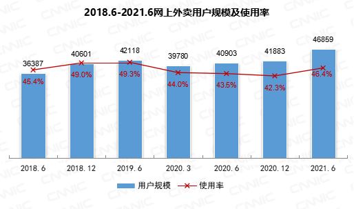 中国有多少短视频用户？官方统计数据来了