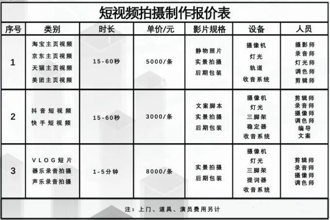 短视频广告帝国：1小时生产12条短视频、500元卖肖像权