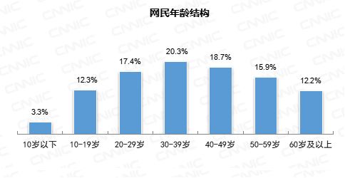 中国有多少短视频用户？官方统计数据来了