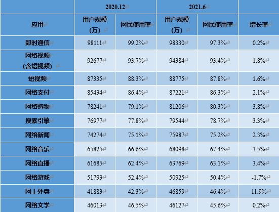 中国有多少短视频用户？官方统计数据来了