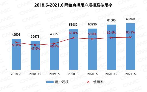 中国有多少短视频用户？官方统计数据来了