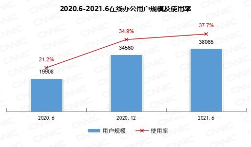 中国有多少短视频用户？官方统计数据来了