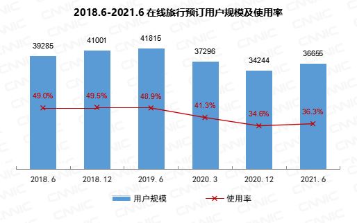 中国有多少短视频用户？官方统计数据来了