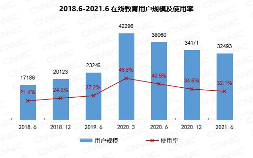 中国有多少短视频用户？官方统计数据来了