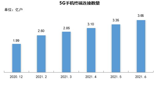 中国有多少短视频用户？官方统计数据来了