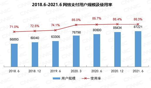 中国有多少短视频用户？官方统计数据来了