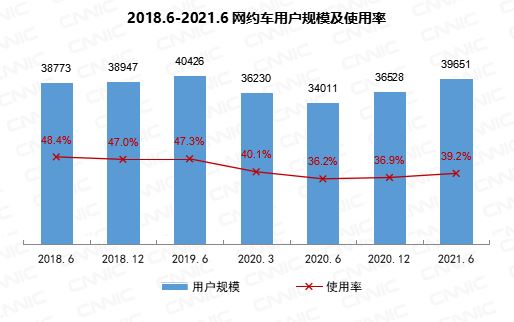 中国有多少短视频用户？官方统计数据来了