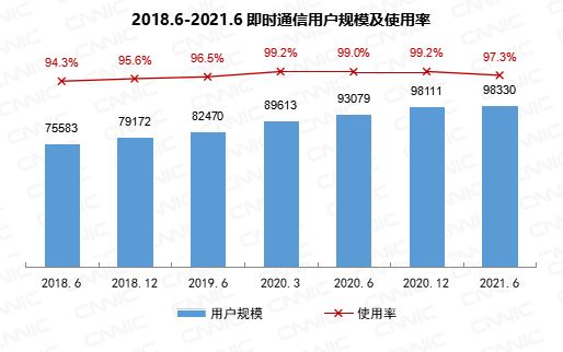 中国有多少短视频用户？官方统计数据来了