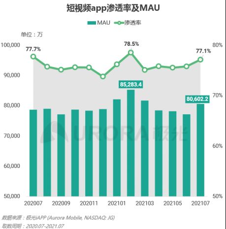 流量之巅，短视频健康发展很重要