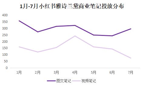 KOL营销：小红书优质短视频达人筛选指南