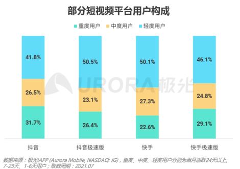 流量之巅，短视频健康发展很重要