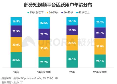 流量之巅，短视频健康发展很重要