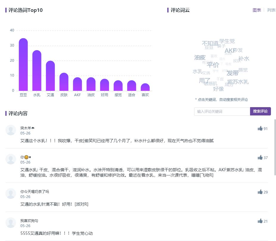 KOL营销：小红书优质短视频达人筛选指南