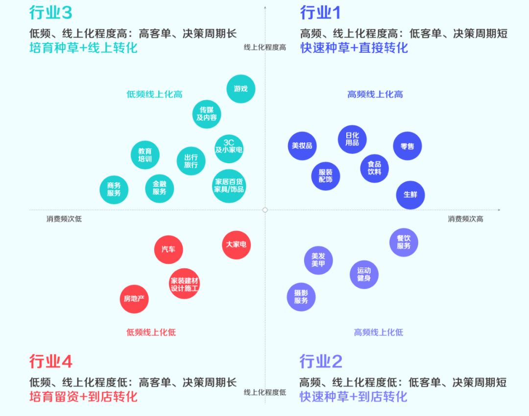 抖音私域是个伪命题吗？