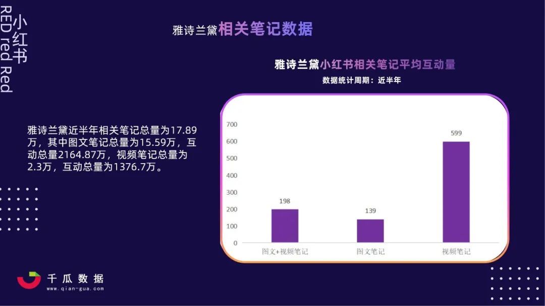 KOL营销：小红书优质短视频达人筛选指南