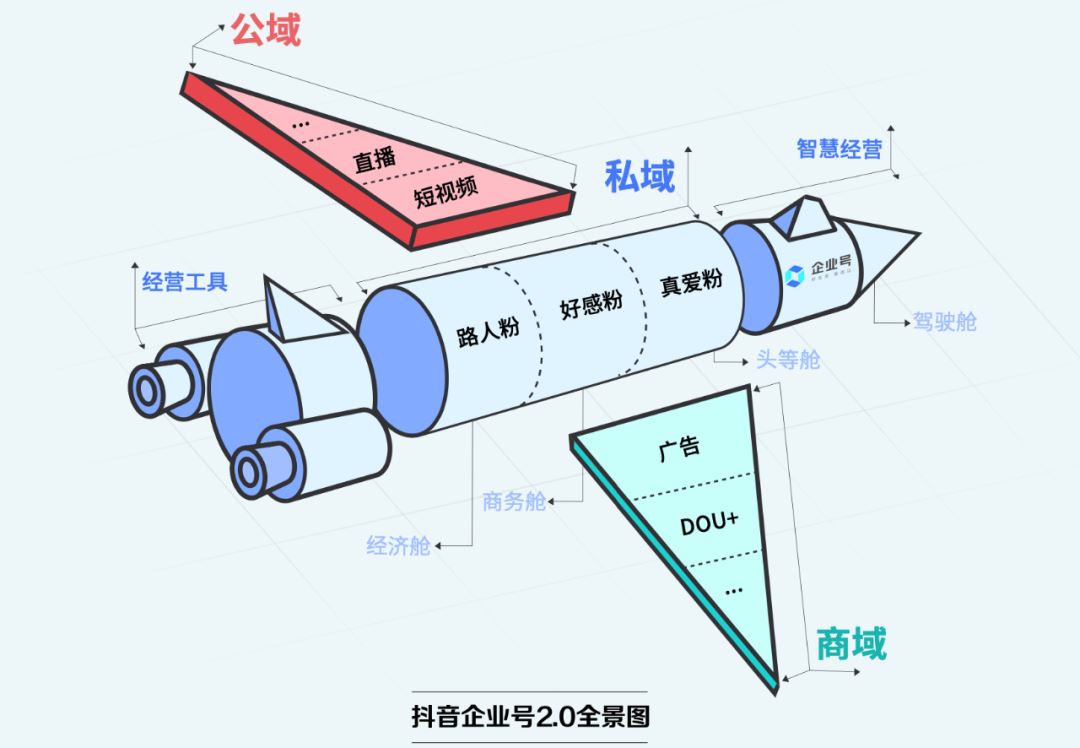 抖音私域是个伪命题吗？