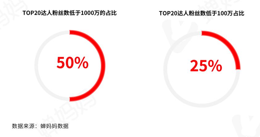 抖音818数据解读：短视频带货或成下半年发力点