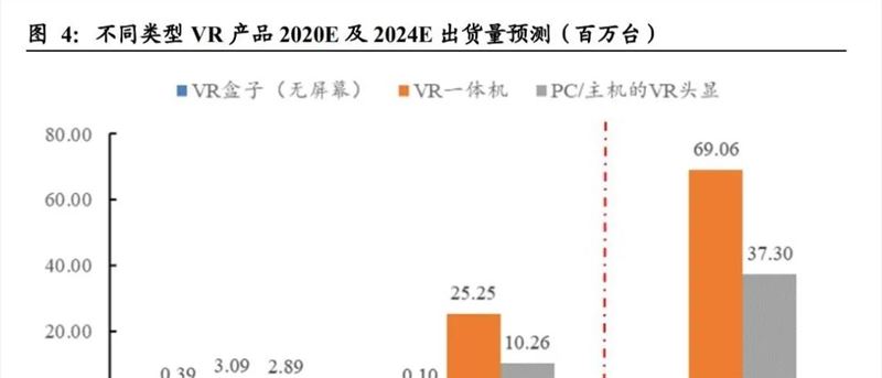 张一鸣几十亿砸向VR：戴头盔刷短视频是VR的未来吗？