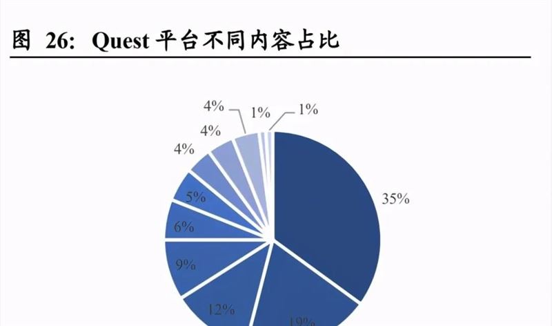 张一鸣几十亿砸向VR：戴头盔刷短视频是VR的未来吗？