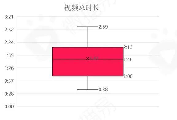 一文读懂抖音最新政策、热点新玩法、爆款方法论