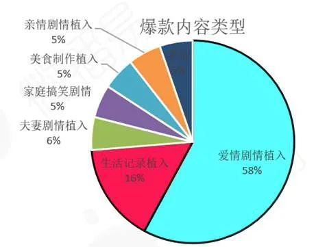 一文读懂抖音最新政策、热点新玩法、爆款方法论