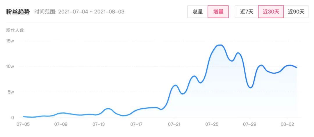 投完100个抖音全案之后，我总结了价值百万的抖音KOL选号攻略