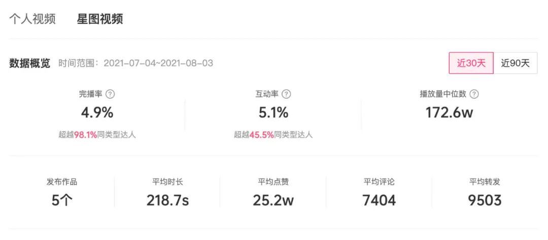 投完100个抖音全案之后，我总结了价值百万的抖音KOL选号攻略