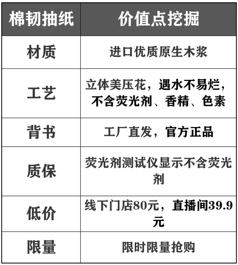 老匡：他们用这12个单品，往抖音直播间卡了1000万流量！