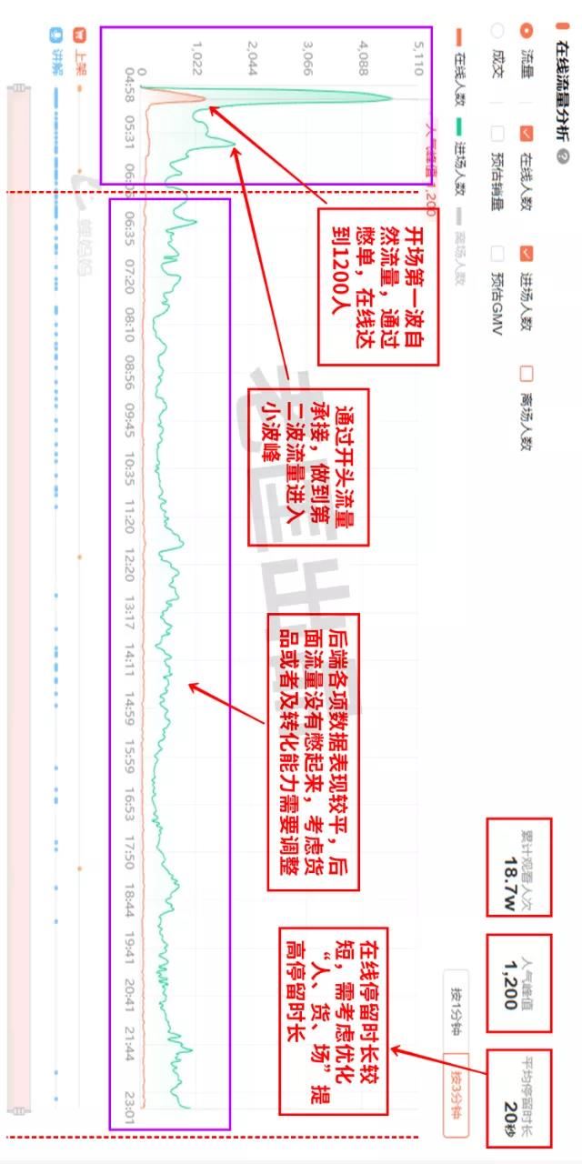 老匡：他们用这12个单品，往抖音直播间卡了1000万流量！