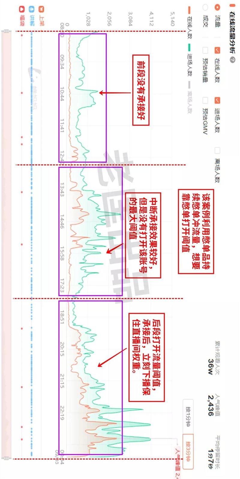 老匡：他们用这12个单品，往抖音直播间卡了1000万流量！