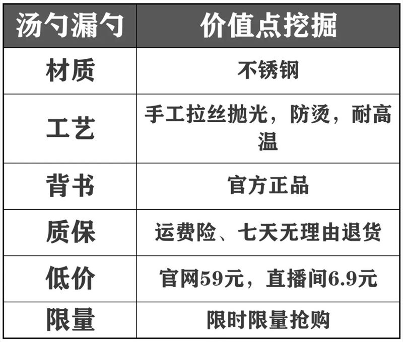 老匡：他们用这12个单品，往抖音直播间卡了1000万流量！