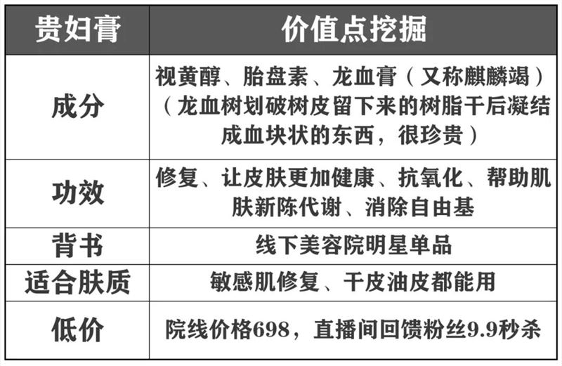 老匡：他们用这12个单品，往抖音直播间卡了1000万流量！